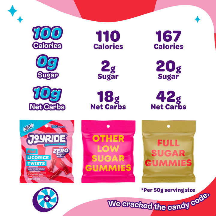 ZERO Sugar Red Licorice Twists