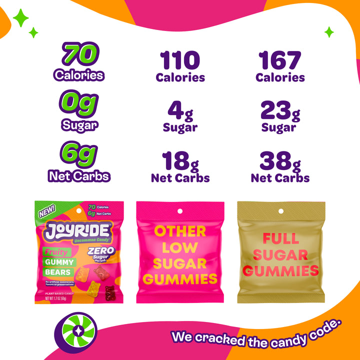 ZERO Fruity Gummy Bears
