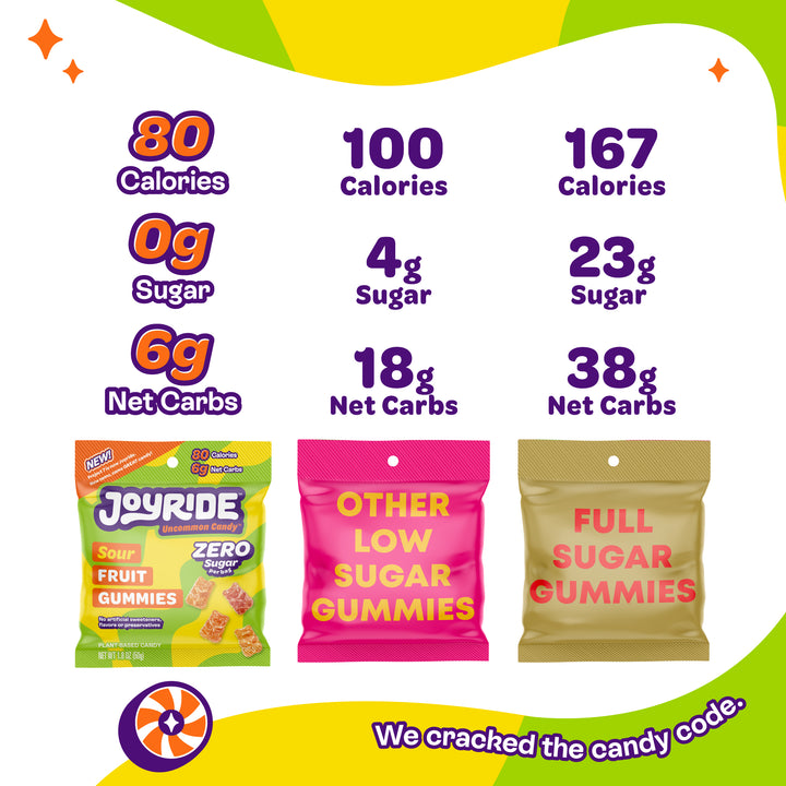 ZERO Sugar Sour Fruit Gummies