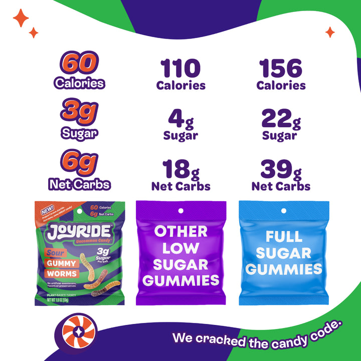 Low Sugar Sour Gummy Worms
